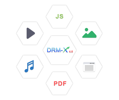 নিরাপদ ফাইল শেয়ারিং