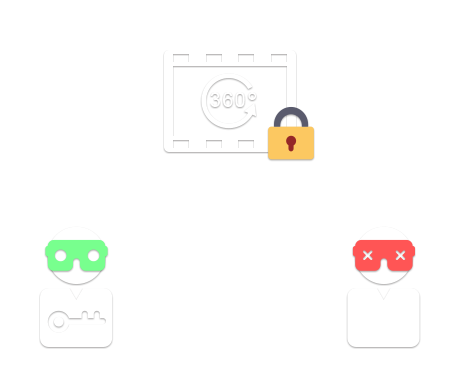 360° প্যানোরামা / VR ভিডিও এনক্রিপশন