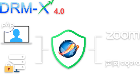 ডায়নামিক ওয়েবসাইট ডিআরএম সুরক্ষা