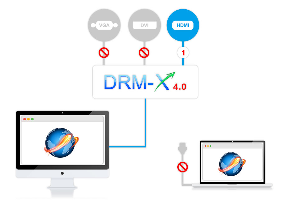 Haihaisoft published DRM-X Video Encryption Display Output HDMI Hardware Binding Solution