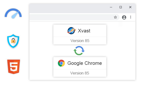 Xvast upgraded to Chrome 85, better support audio/video encryption, HTML5, PDF protection