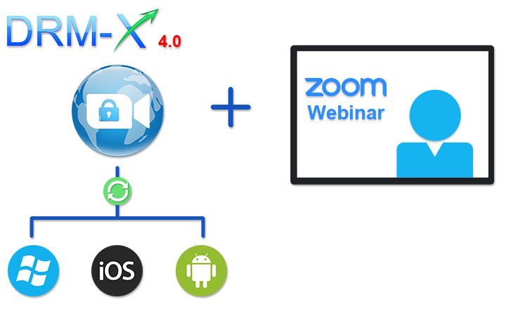 DRM-X 4.0 releases HHMeet updates for iOS, Windows, Android. Support Zoom Webinar (Protect Zoom Video Meeting from screen recording)